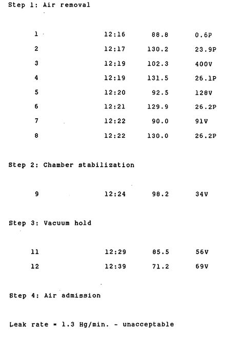 vacuum leak test acceptance criteria